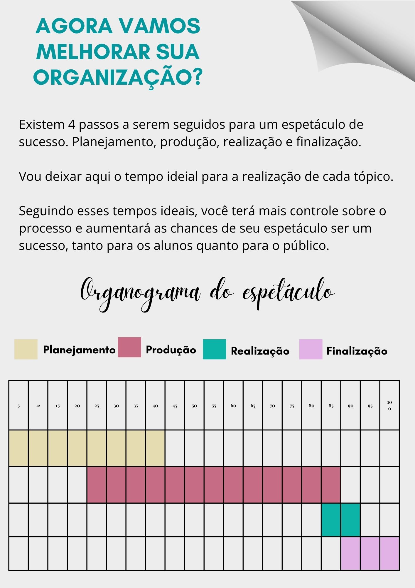Espetáculo de sucesso O planejamento perfeito (2)